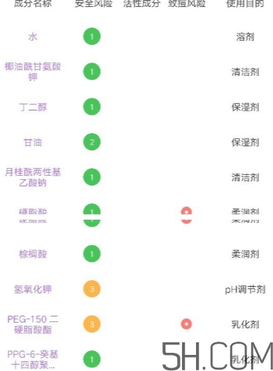 多芬潔面泡泡怎么用？多芬潔面泡泡使用方法
