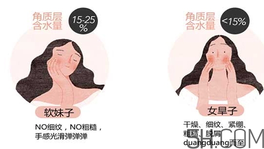 蘭蔻水份緣啫喱怎么用？蘭蔻水份緣啫喱使用方法