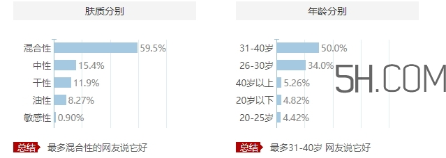 歐萊雅眼霜適合什么膚質(zhì)？歐萊雅眼霜適合敏感肌嗎