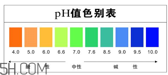 洗面奶泡沫多好嗎？怎么挑選洗面奶？