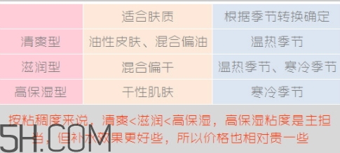 muji無印良品適合什么皮膚？無印良品適合油性皮膚嗎