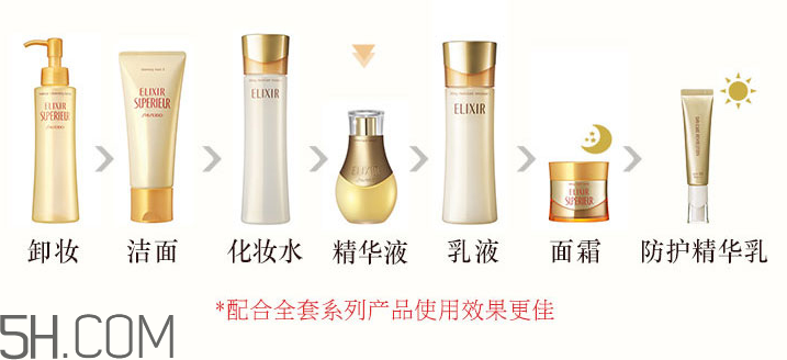 怡麗絲爾小魔瓶怎么用？怡麗絲爾小魔瓶使用方法
