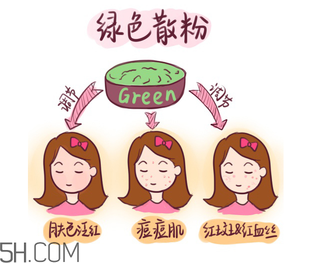 姬芮蜜粉多少錢？姬芮蜜粉專柜價(jià)格