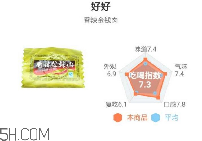 豬肉脯哪個(gè)牌子最好吃？豬肉脯是發(fā)物嗎