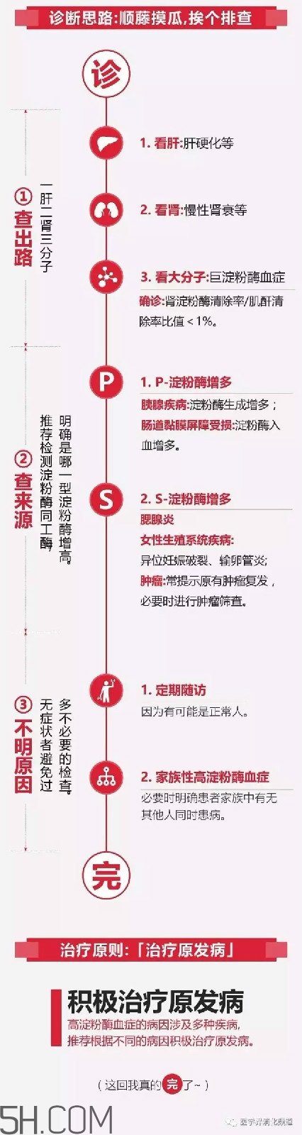 淀粉酶高是怎么回事？淀粉酶高有什么危害