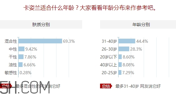 卡姿蘭適合什么膚質(zhì)？卡姿蘭適合敏感肌嗎