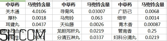 土豆有馬兜鈴酸嗎？馬兜鈴酸的中毒反應(yīng)及解救方法