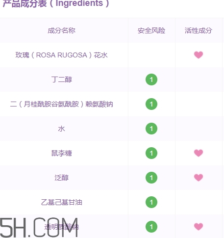上水和肌卸妝水怎么樣？上水和肌卸妝水怎么用