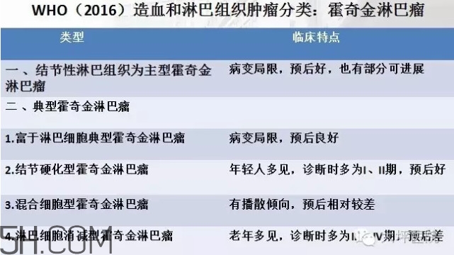 淋巴癌是怎么回事？淋巴癌如何診斷