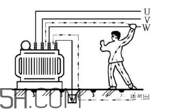 觸電到死亡一般是多久？人體觸電的方式有幾種