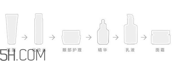 whoo津率享系列好用嗎？whoo后黃金安瓶使用順序