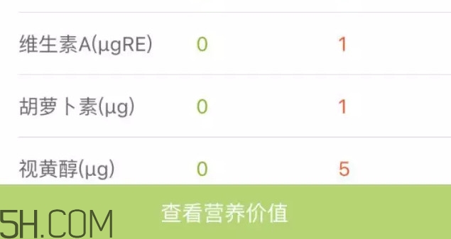 六個(gè)核桃里到底有幾個(gè)核桃？六個(gè)核桃適合什么人喝