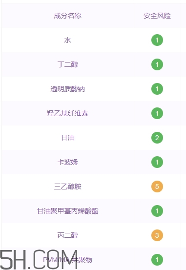 透真護膚品怎么樣？透真護膚品有激素嗎？