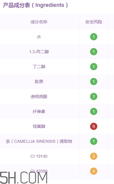 伊詩蘭頓眼膜好用嗎？伊詩蘭頓眼膜怎么用