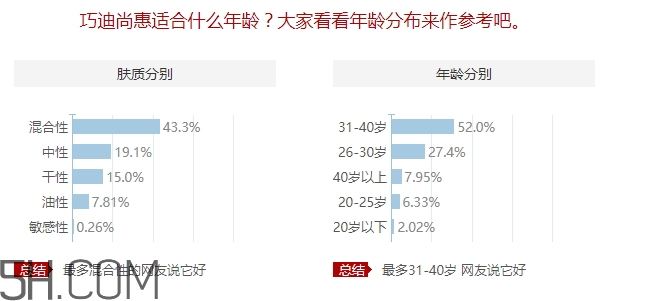 巧迪尚惠適合什么年齡？巧迪尚惠適合年齡段