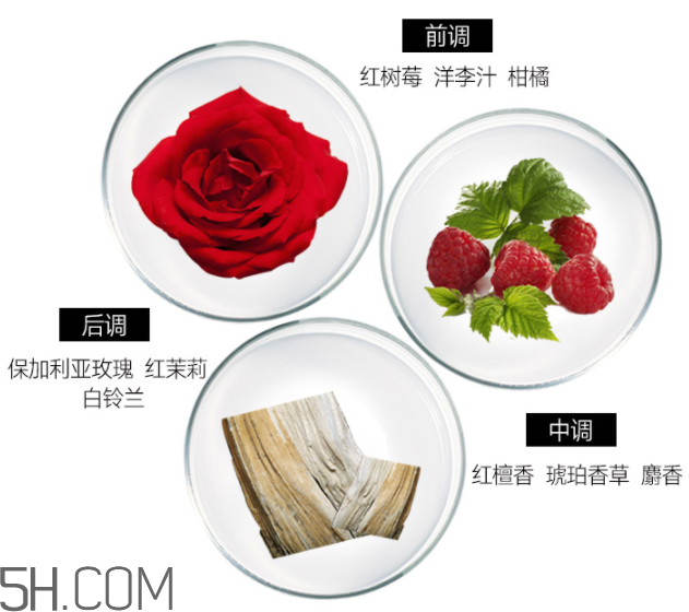 雅芳香體乳效果怎么樣？雅芳香體乳哪個(gè)好聞？