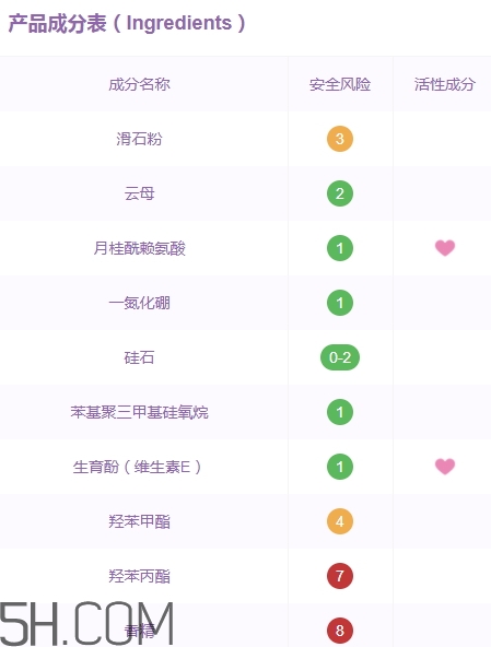 巧迪尚惠蜜粉多少錢？巧迪尚惠散粉專柜價格