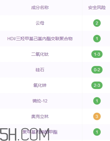 巧迪尚惠粉餅好用嗎？巧迪尚惠粉餅多少錢？