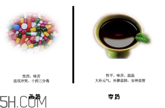 中藥好還是西藥好？中藥和西藥的區(qū)別