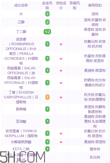 黛珂紫蘇水具有抗炎作用嗎？黛珂紫蘇水適合多少歲？