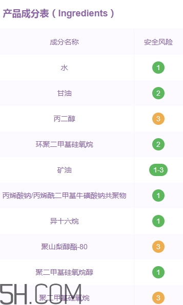 素萃頸霜好用嗎？素萃美頸霜怎么用？