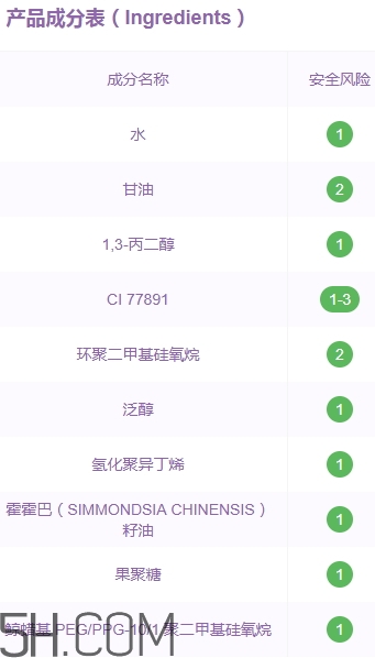 自然旋律隔離霜好用嗎？自然旋律隔離霜安全嗎？