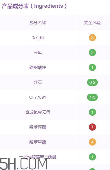 蒂詩(shī)顏眼影好用嗎？蒂詩(shī)顏眼影色號(hào)試色