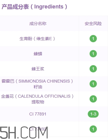 蒂詩顏口紅有毒嗎？蒂詩顏口紅安全嗎？