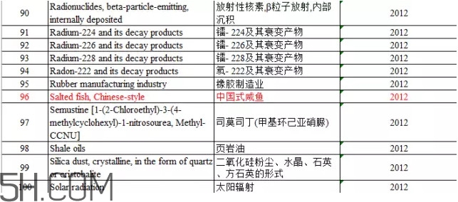 咸魚真的是一類致癌物？咸魚怎么做好吃