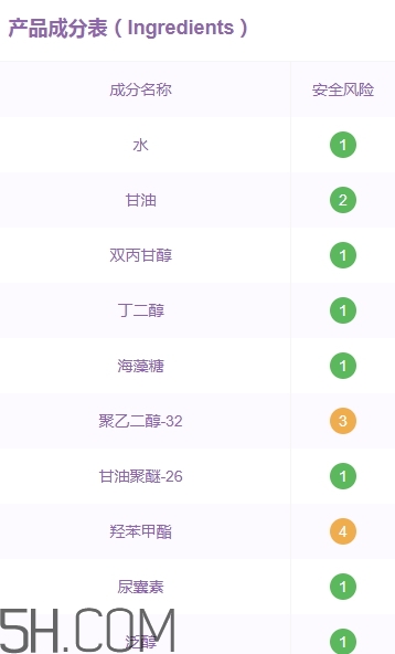 稚優(yōu)泉孕婦可以用嗎？稚優(yōu)泉產(chǎn)品安全嗎？