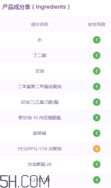 優(yōu)資萊化妝品好用嗎？優(yōu)資萊化妝品含激素嗎？