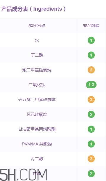 歌麗姬寶素顏霜副作用 歌麗姬寶素顏霜含鉛汞嗎？