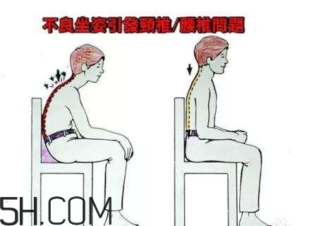 腰椎不舒服怎么辦？怎么預(yù)防腰椎間盤(pán)突出？