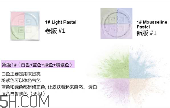 紀(jì)梵希是哪個(gè)國家的品牌？紀(jì)梵希四宮格散粉使用測評