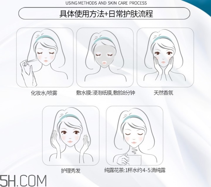 濕敷的操作方法 你真的會濕敷嗎？
