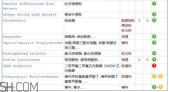 韓束墨菊潔面乳含皂基嗎？韓束墨菊潔面乳成分