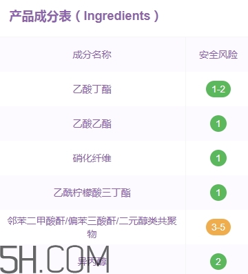 candy moyo膜玉指甲油有毒嗎？膜玉指甲油是大牌嗎