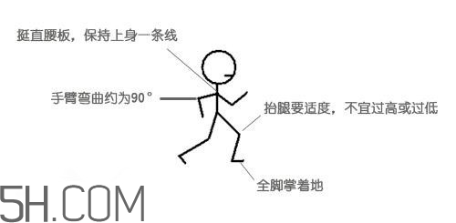 冬天晨跑要注意什么？冬天晨跑有什么注意事項嗎？