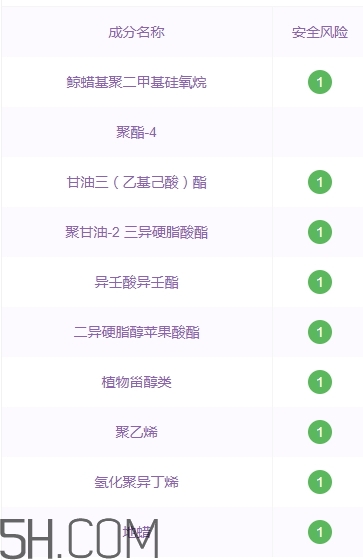 suhu尚惠口紅好用嗎？尚惠口紅安全嗎？
