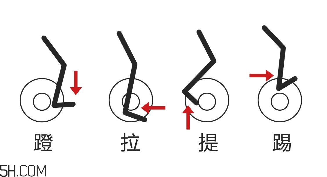 動感單車適合多大年紀？動感單車適合哪些人騎？