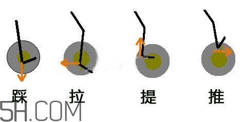 動(dòng)感單車多少錢一臺(tái)？動(dòng)感單車什么牌子比較好？