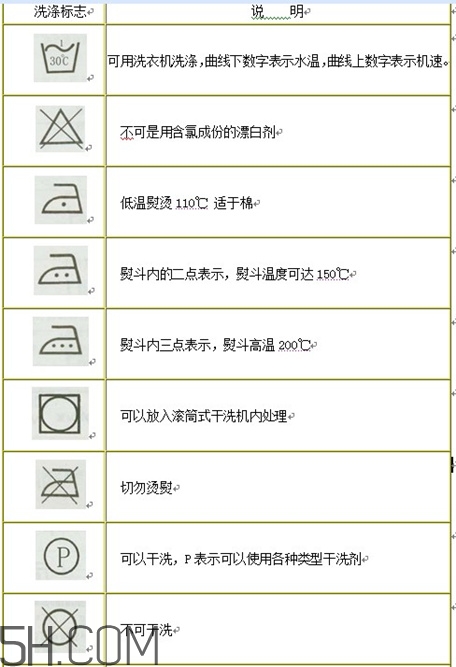 羽絨服標(biāo)簽上的圖什么意思？羽絨服標(biāo)牌怎么看？