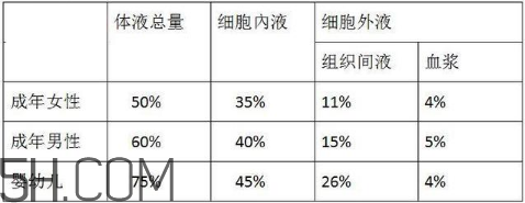 男人是水做的可信嗎？為什么說男人是水做的？