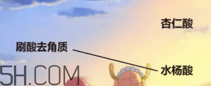 水楊酸和杏仁酸哪個好？水楊酸和杏仁酸區(qū)別
