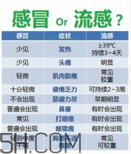 流感高發(fā)季怎么辦？流感高發(fā)季兒童如何預(yù)防？
