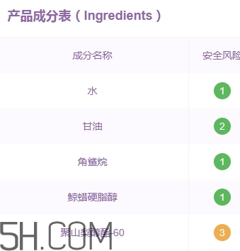 雅頓面霜孕婦可以用嗎？雅頓哪款面霜孕婦可以用？