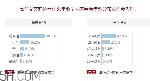 avenir艾文莉適合什么年齡？高絲艾文莉適合什么膚質(zhì)？