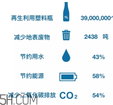 搖粒絨是什么面料？搖粒絨是聚酯纖維嗎？