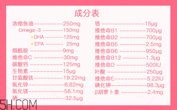 澳佳寶孕婦黃金素和愛(ài)維樂(lè)哪個(gè)好？澳佳寶孕婦黃金素產(chǎn)品功效