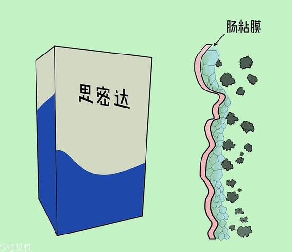 小兒腹瀉該怎么檢查？五大步驟需注意